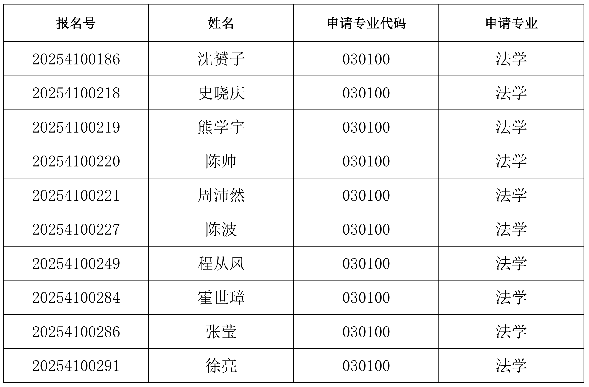 同等学力.png